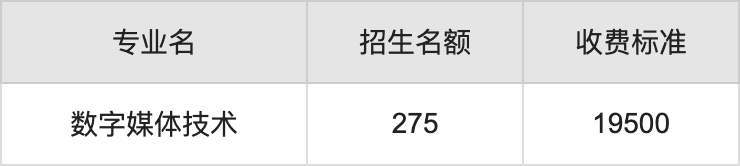 2024年昆明传媒学院学费明细：一年19500元（各专业收费标准）