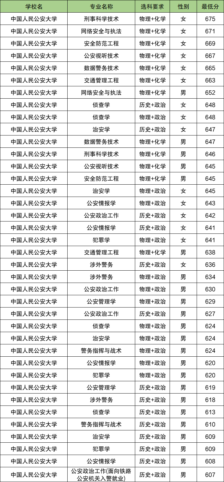 2025江苏警校多少分可以考上？附警校最低录取分数线