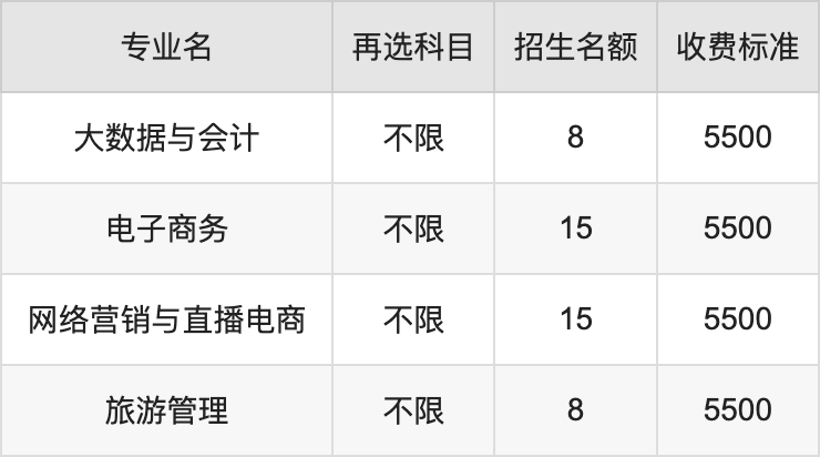 2024年吉林工程职业学院学费明细：一年3300-8500元（各专业收费标准）