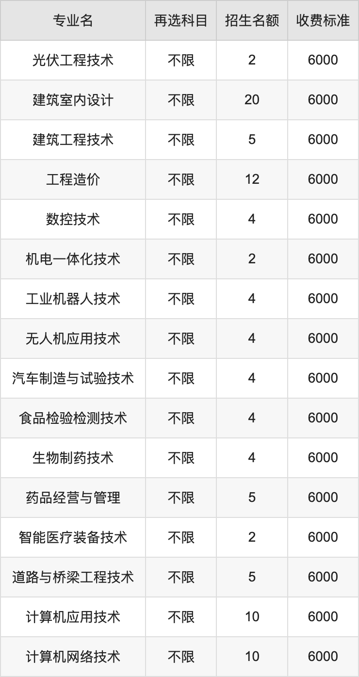 2024年牡丹江大学学费明细：一年6000-9000元（各专业收费标准）