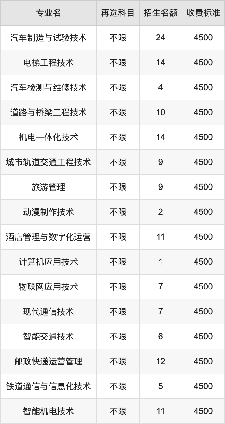 2024年甘肃交通职业技术学院学费明细：一年4500-8000元（各专业收费标准）