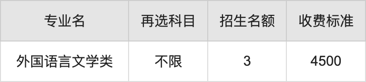 2024年重庆邮电大学学费明细：一年4500-10000元（各专业收费标准）