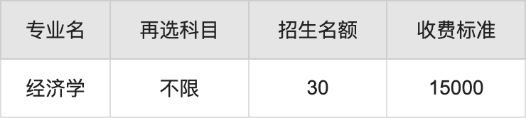 2024年重庆财经学院学费明细：一年15000-16000元（各专业收费标准）