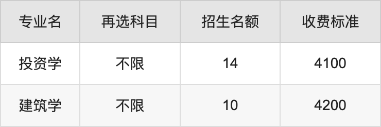 2024年贵州理工学院学费明细：一年4100-24000元（各专业收费标准）