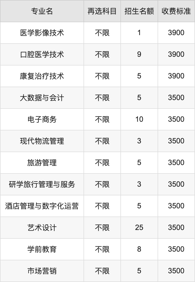 2024年宣城职业技术学院学费明细：一年3500-3900元（各专业收费标准）