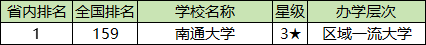 南通各大学排名及录取分数线一览表（2025参考）