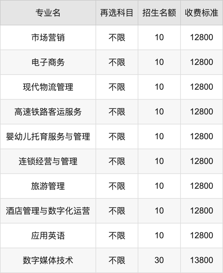 2024年金山职业技术学院学费明细：一年12800-13800元（各专业收费标准）