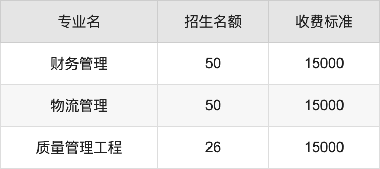 2024年黄河科技学院学费明细：一年15000-17000元（各专业收费标准）