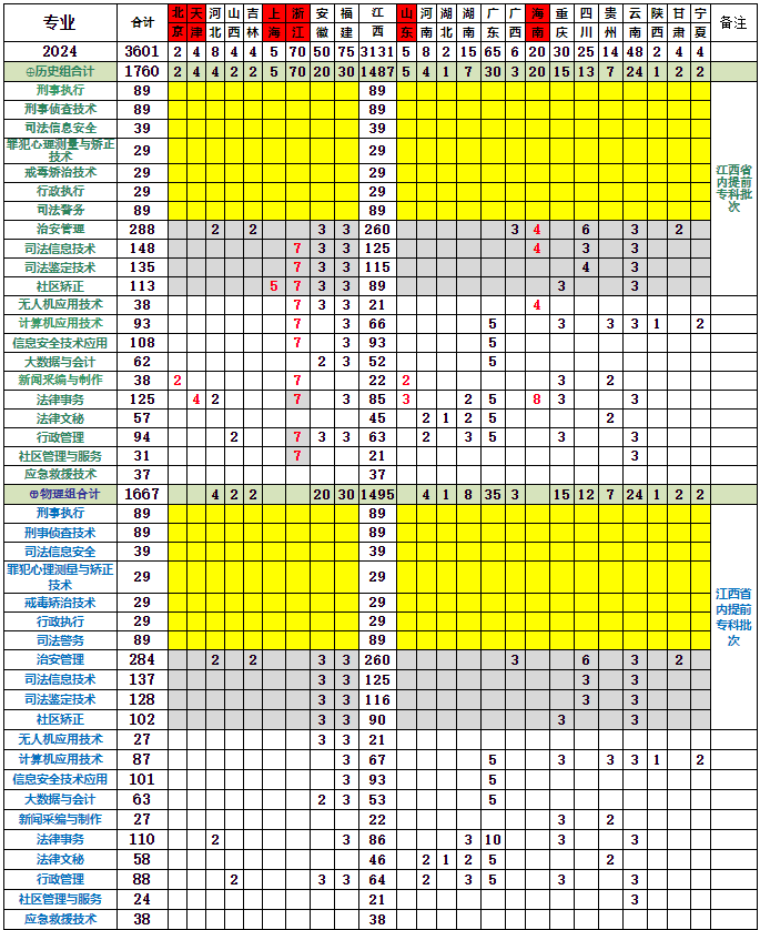 江西司法警官职业学院2024年录取分数线（含2024招生计划、简章）