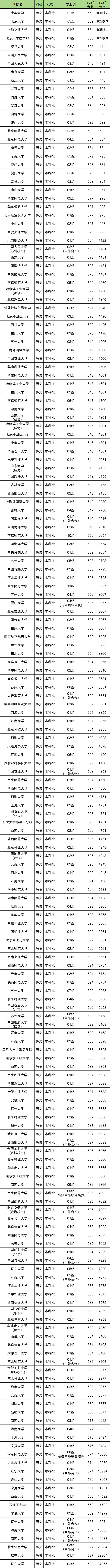 高考750分各科多少分？附各科目满分、985和211分数一览表