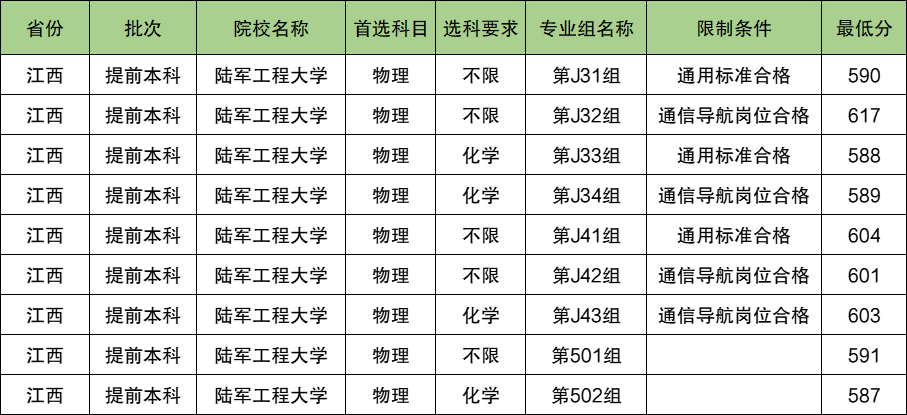 陆军工程大学2024年录取分数线（含2024招生计划、简章）