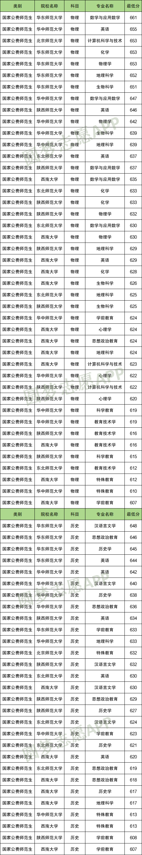 优师计划和公费师范生哪个好？附区别介绍及分数线