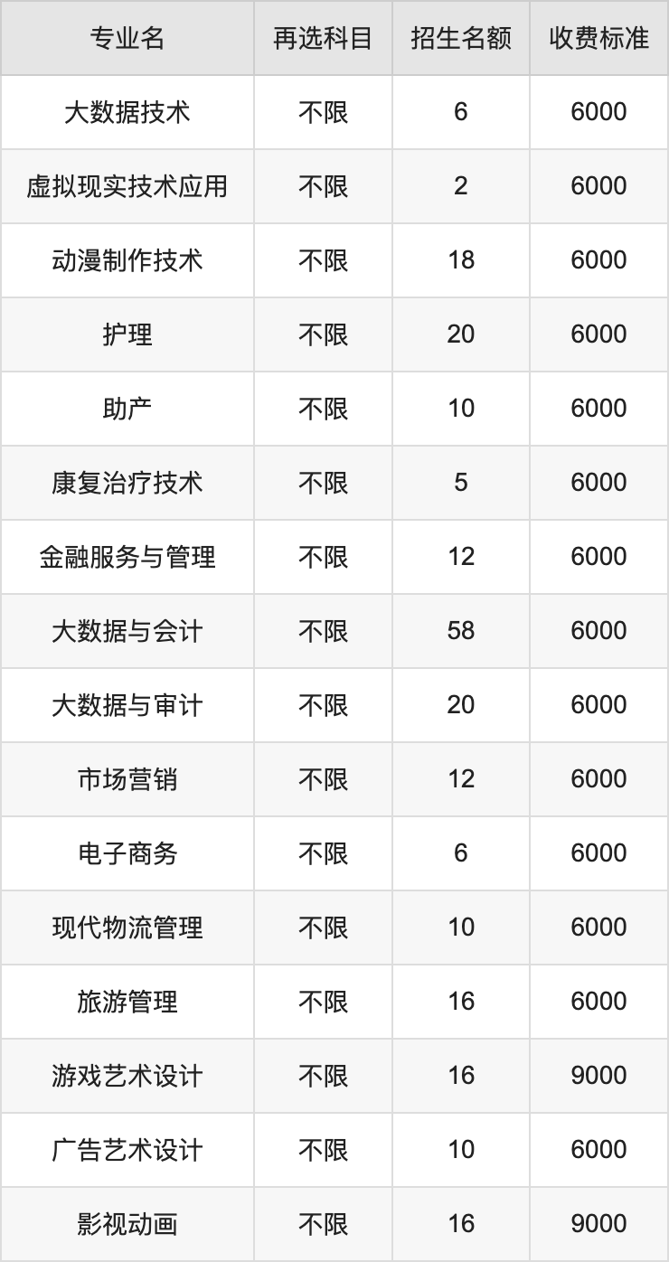 2024年牡丹江大学学费明细：一年6000-9000元（各专业收费标准）