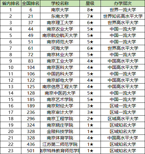 南京各大学排名及录取分数线一览表（2025参考）