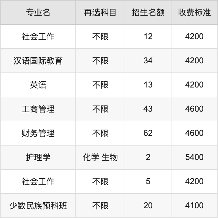 2024年广西科技大学学费明细：一年4100-40000元（各专业收费标准）