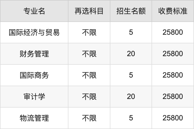 2024年泉州信息工程学院学费明细：一年25800元（各专业收费标准）