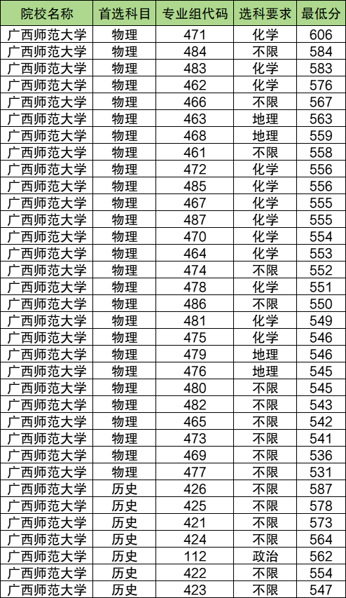 广西公费师范生有哪些院校？附2024录取分数线