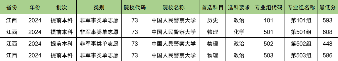 中国人民警察大学2024年录取分数线（含2024招生计划、简章）