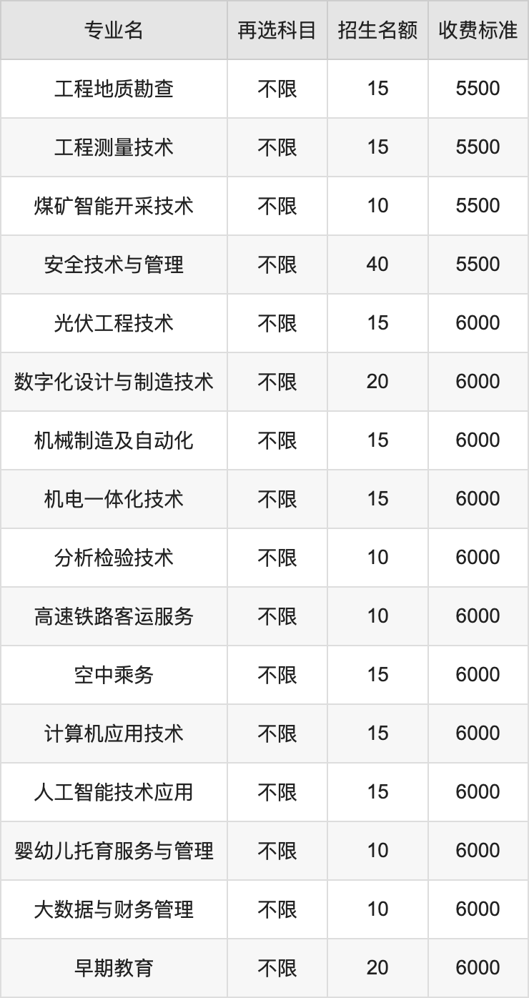 2024年黑龙江能源职业学院学费明细：一年5500-6000元（各专业收费标准）