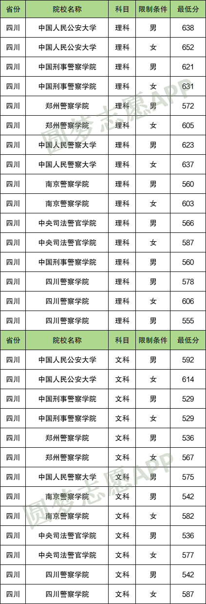 警校最吃香的专业有哪些？附各大警校2024年分数线