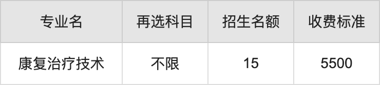 2024年大庆医学高等专科学校学费明细：一年5500-6000元（各专业收费标准）