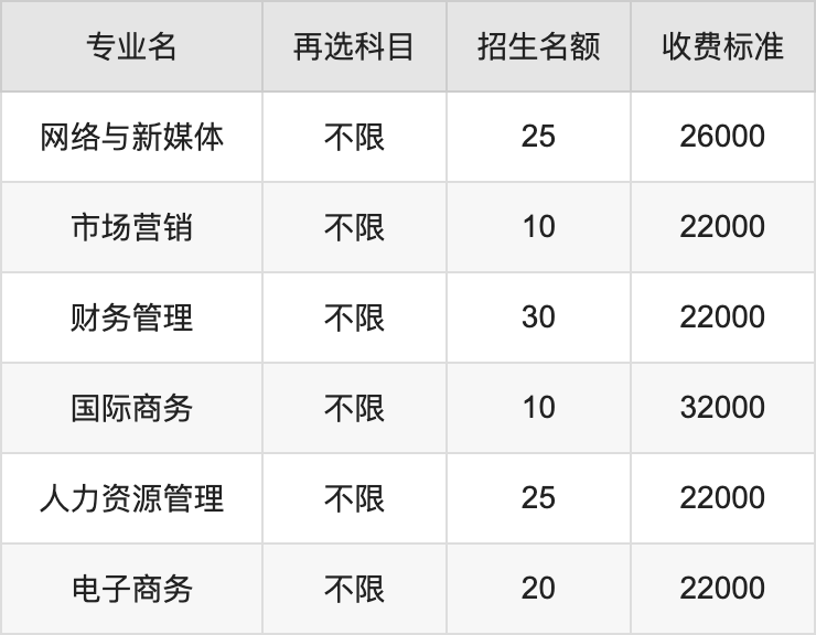 2024年黑龙江外国语学院学费明细：一年22000-32000元（各专业收费标准）