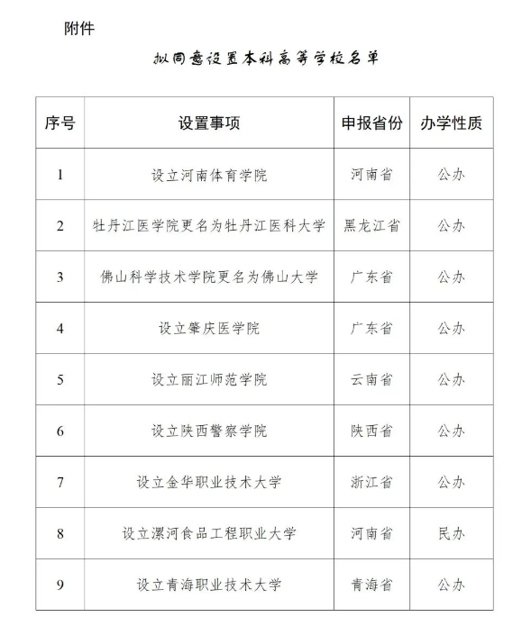 2025即将升为本科的学校-教育部批准专科升本科的大学名单