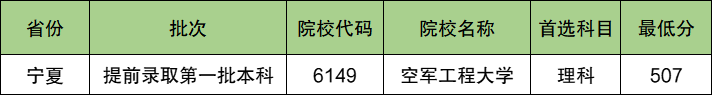 空军工程大学2024年录取分数线（含2024招生计划、简章）