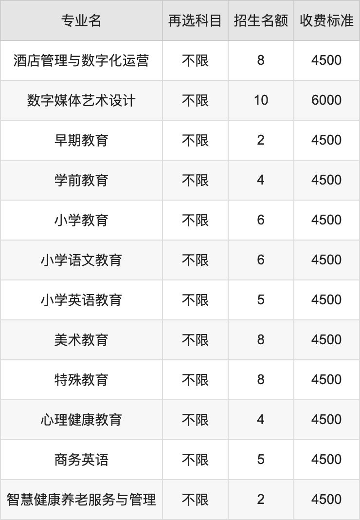 2024年营口职业技术学院学费明细：一年4500-6000元（各专业收费标准）