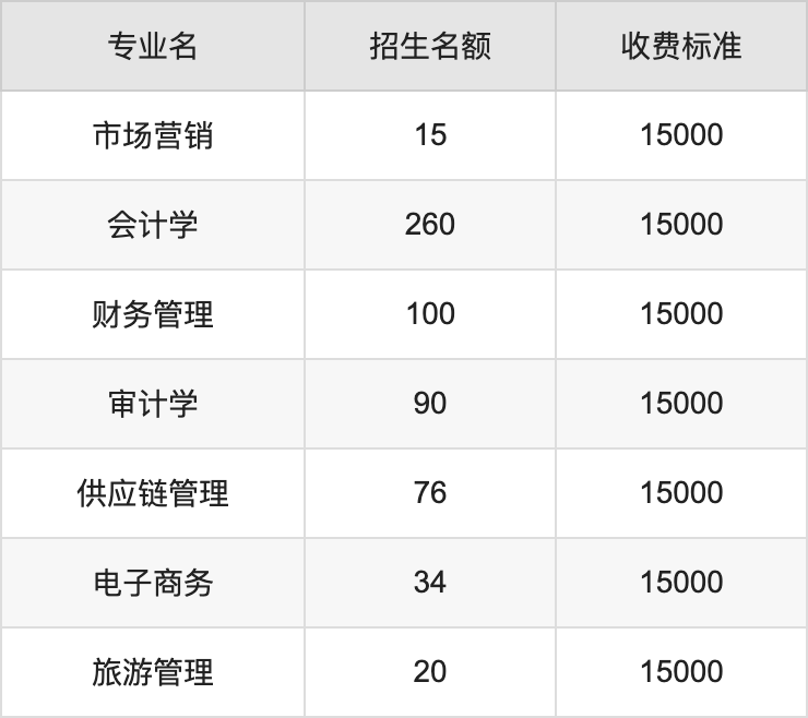 2024年郑州西亚斯学院学费明细：一年15000-17000元（各专业收费标准）