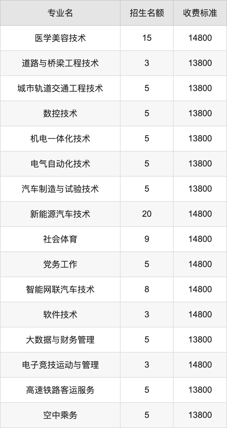 2024年云南经贸外事职业学院学费明细：一年13800-14800元（各专业收费标准）