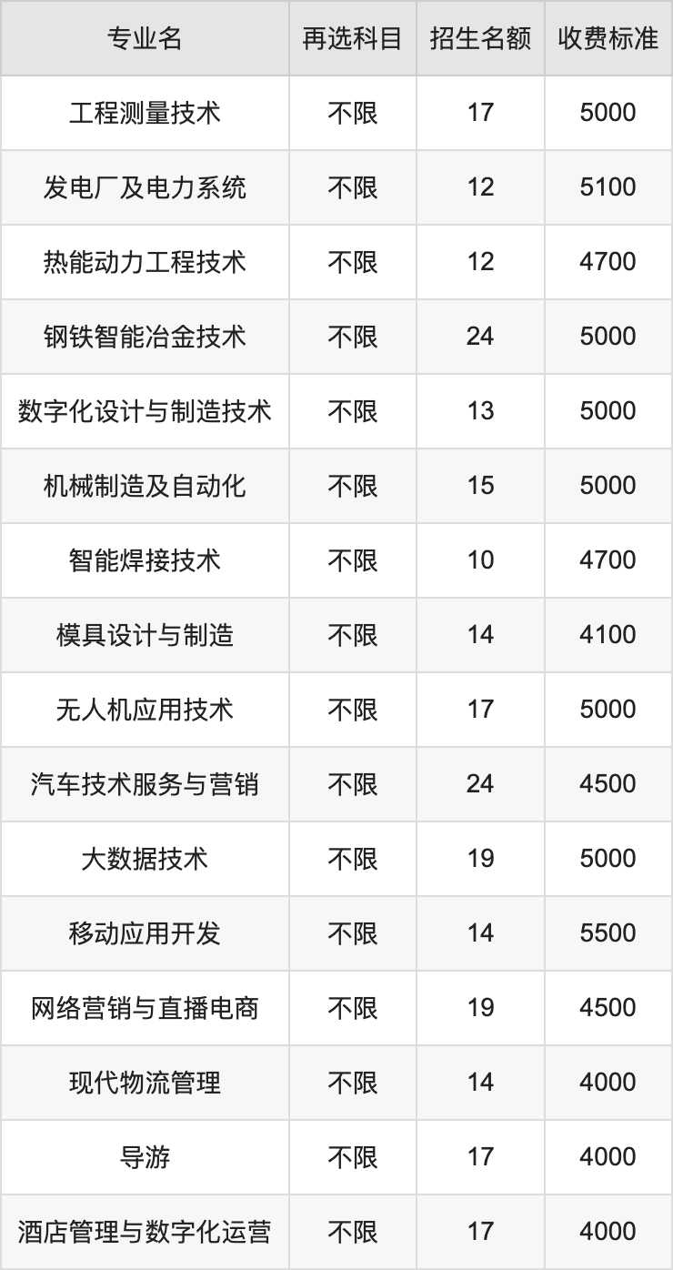 2024年吉林电子信息职业技术学院学费明细：一年4000-9500元（各专业收费标准）