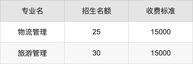 2024年安阳学院学费明细：一年14500-16000元（各专业收费标准）