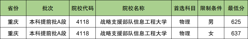 战略支援部队信息工程大学2024年录取分数线（含2024招生计划、简章）