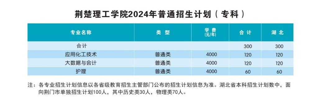 2024招专科生的本科院校-本科带专科的公立大学