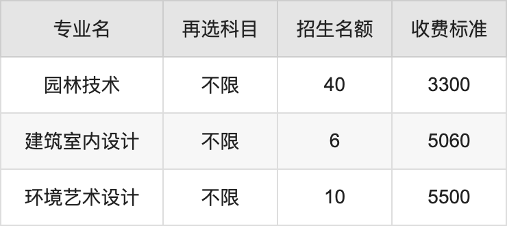 2024年岳阳职业技术学院学费明细：一年3000-8580元（各专业收费标准）