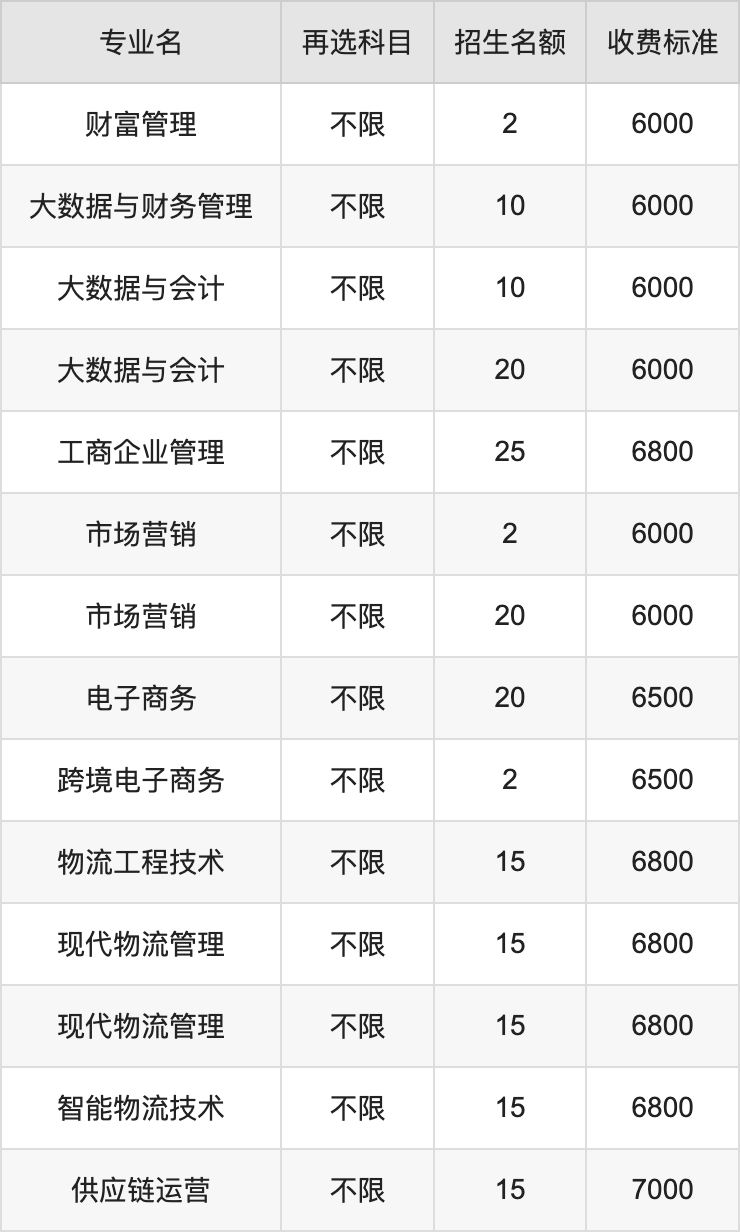 2024年广西物流职业技术学院学费明细：一年6000-7500元（各专业收费标准）