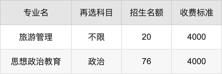 2024年汉江师范学院学费明细：一年4000-10350元（各专业收费标准）