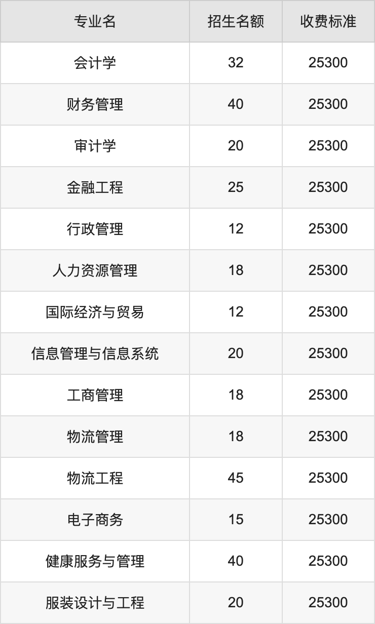 2024年陕西科技大学镐京学院学费明细：一年25300元（各专业收费标准）