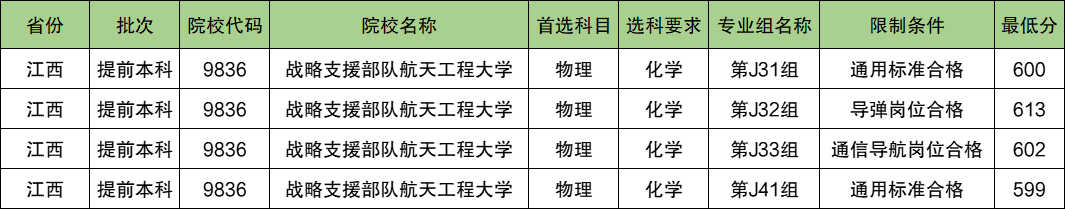 战略支援部队航天工程大学2024年录取分数线（含2024招生计划、简章）