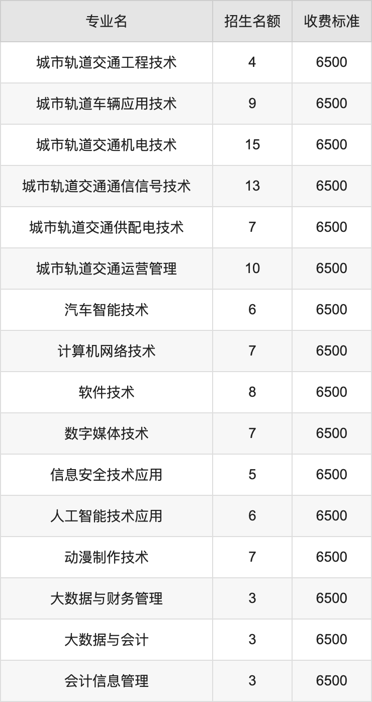 2024年陕西交通职业技术学院学费明细：一年6500元（各专业收费标准）