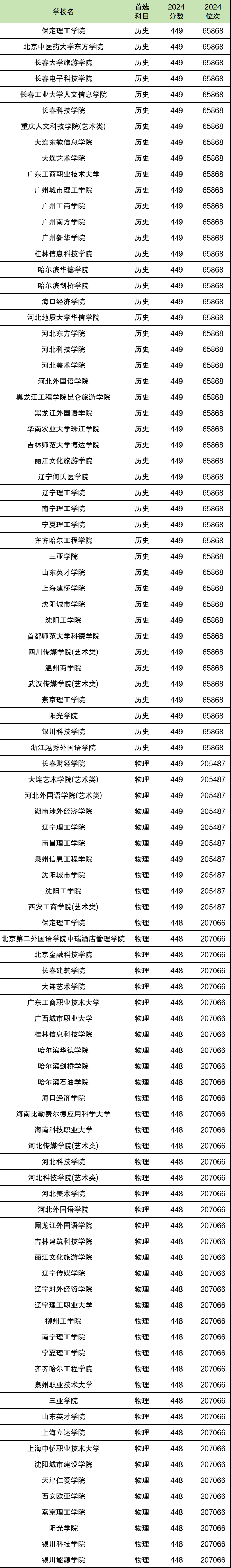 张雪峰对于民办本科的看法：民办本科好还是专科好？