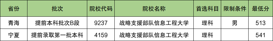 战略支援部队信息工程大学2024年录取分数线（含2024招生计划、简章）