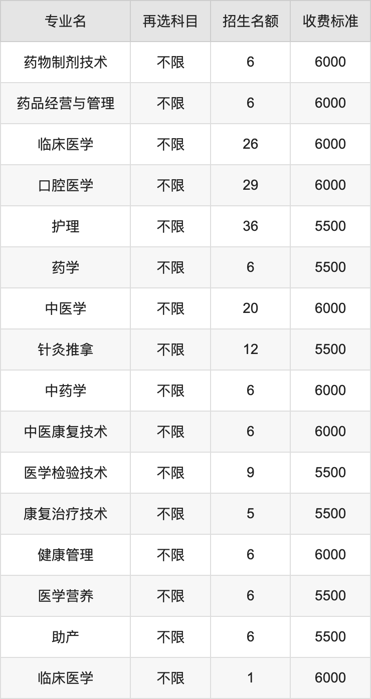 2024年大庆医学高等专科学校学费明细：一年5500-6000元（各专业收费标准）