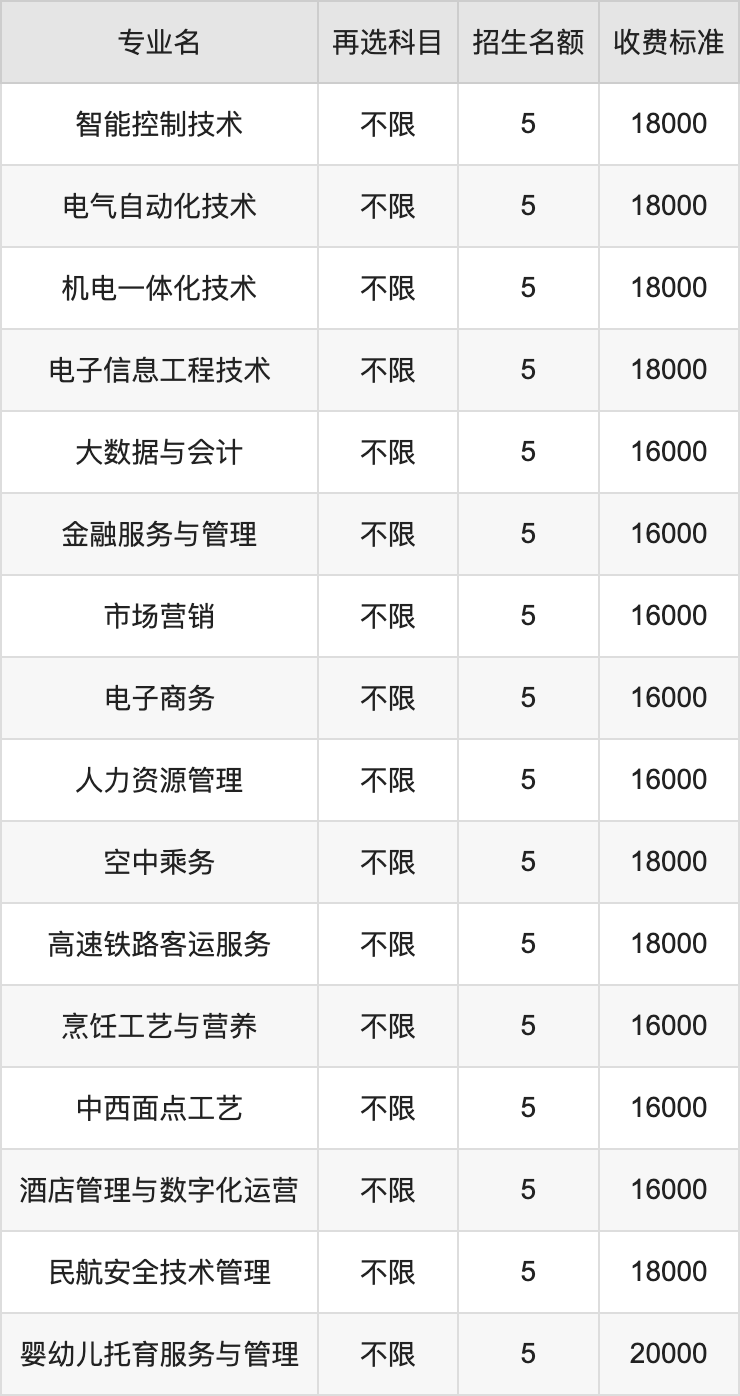 2024年无锡南洋职业技术学院学费明细：一年16000-25000元（各专业收费标准）