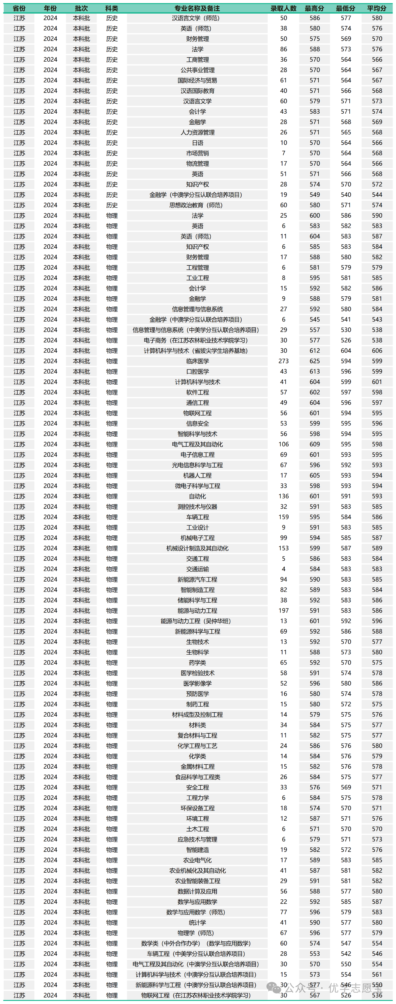 非985211的一本大学排名-比211还厉害的双非高校有哪些？