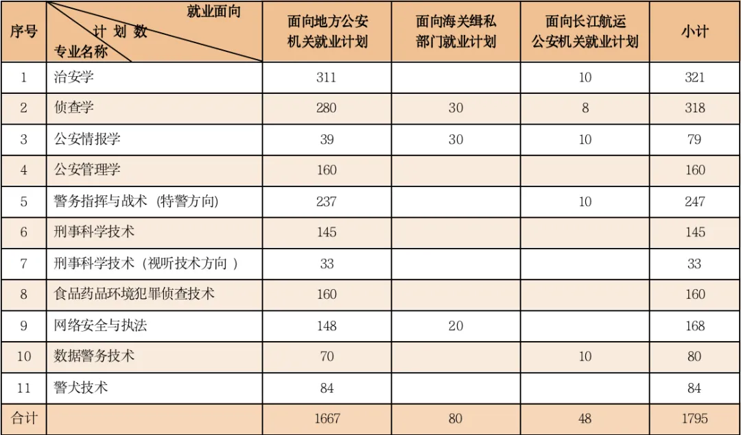 南京警察学院2024年录取分数线（含2024招生计划、简章）