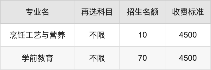 2024年鞍山职业技术学院学费明细：一年4500元（各专业收费标准）