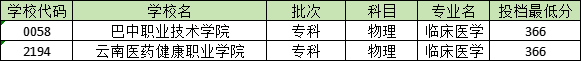 360分能学临床医学吗？巴中职业技术学院最低366分