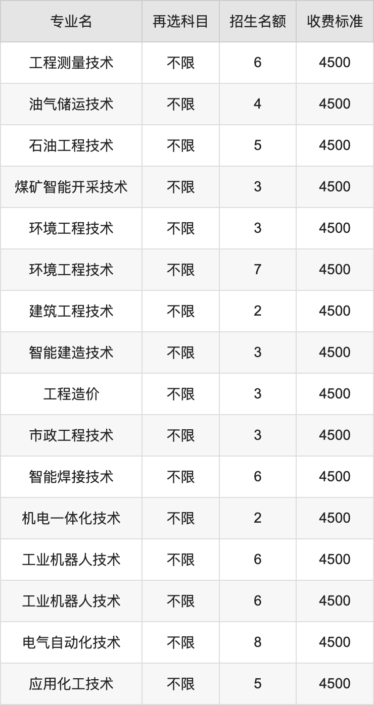 2024年庆阳职业技术学院学费明细：一年4500元（各专业收费标准）